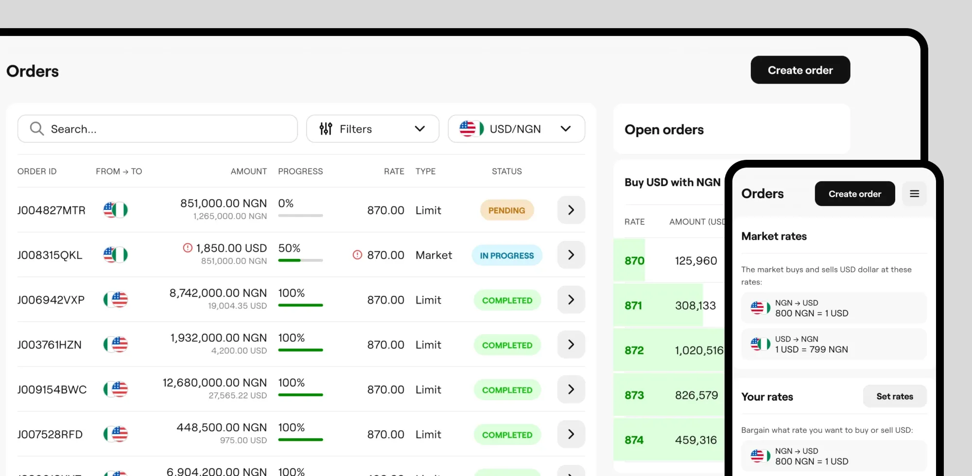Orders list on web and mobile: currency exchange orders with amount, progress, rate, type and status, next to the open order book and market rates.