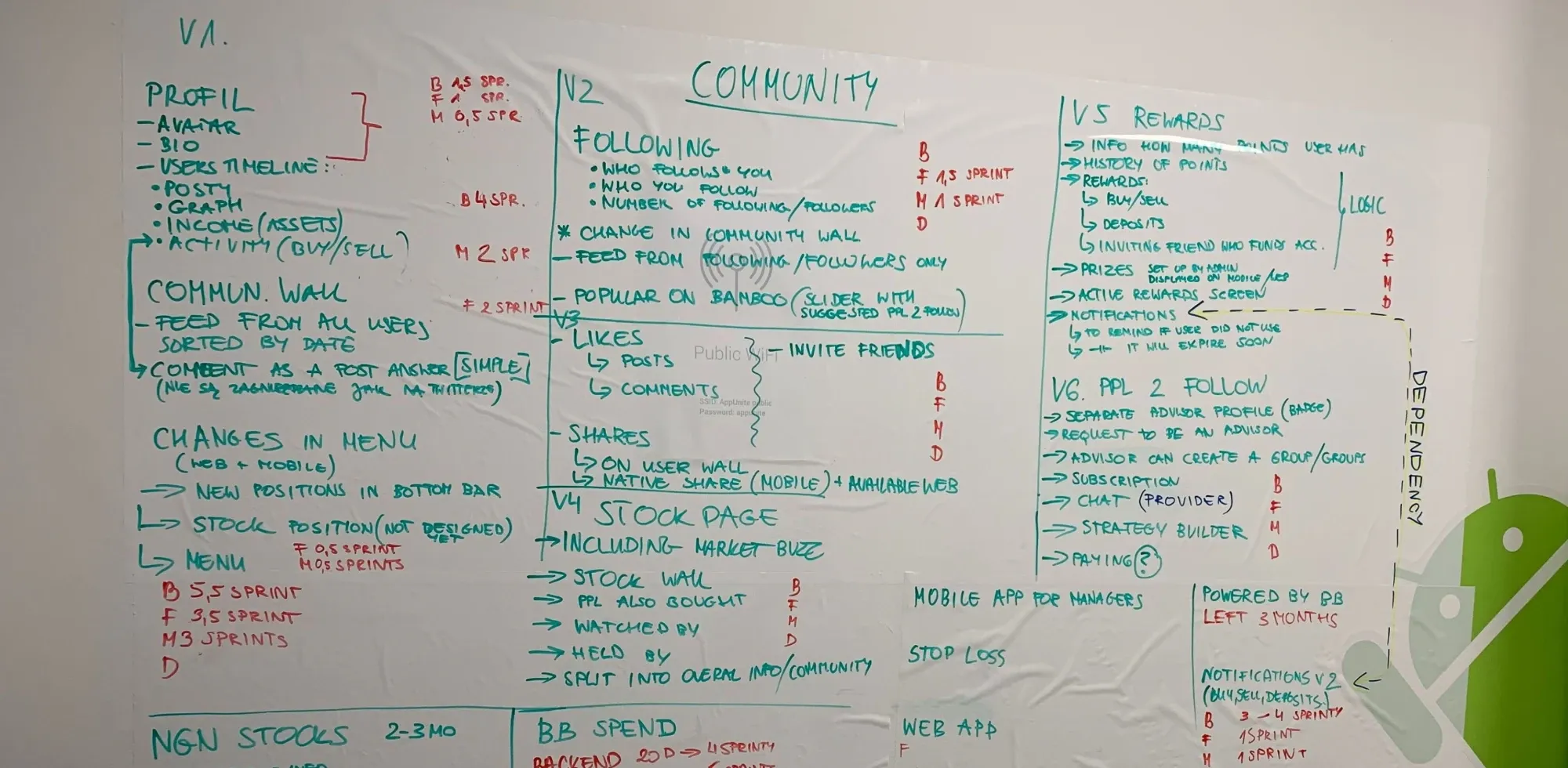 Whiteboard plan for Bamboo's community features, from profiles and following to likes, a stock page, rewards and people to follow, with sprint estimates per platform.