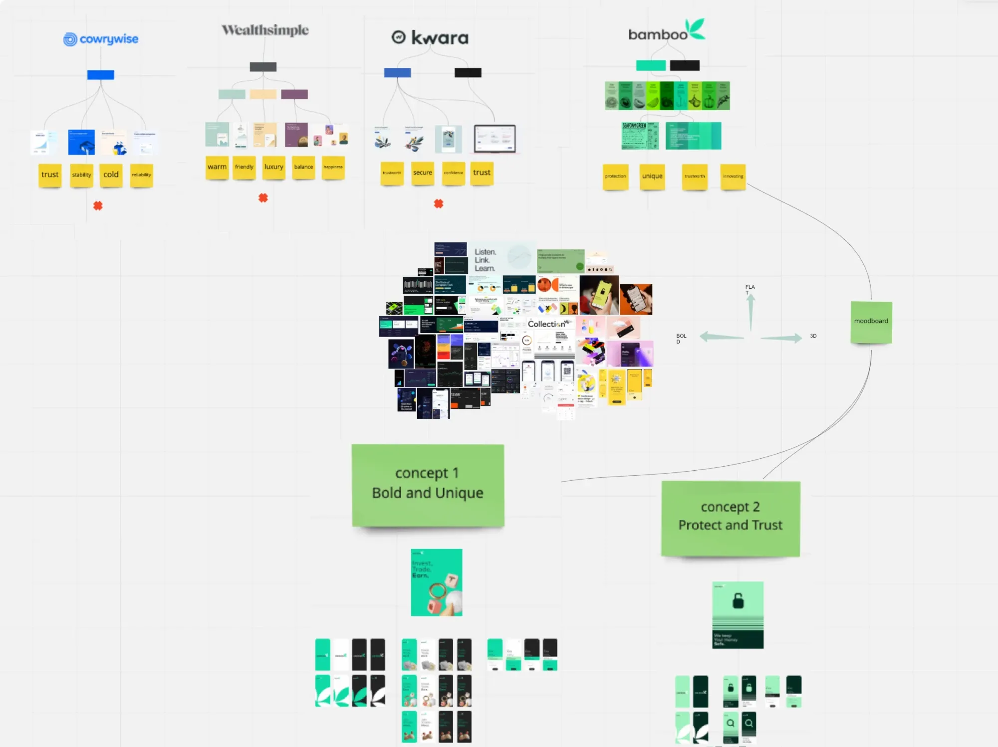 Brand exploration board: Cowrywise, Wealthsimple and Kwara compared with Bamboo by keywords, a moodboard, and two concepts, Bold and Unique, and Protect and Trust.