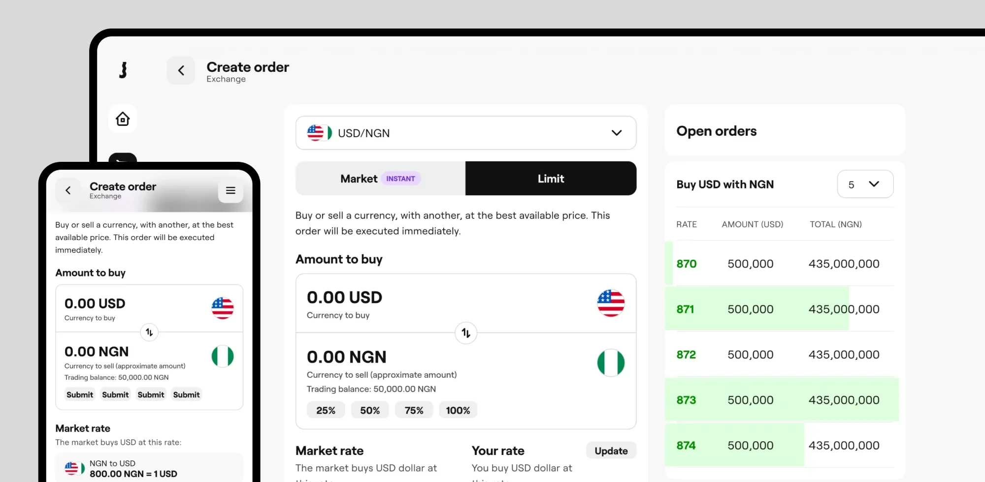 Currency exchange order screen on web and mobile: USD/NGN pair, market and limit orders, amounts to buy and sell, and the open order book.